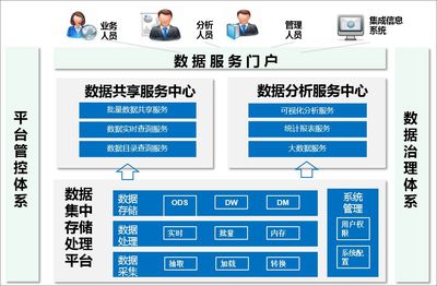 數據資產管理成就企業的詩、遠方和理想