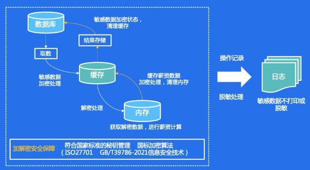 守護個人隱私安全，金蝶云星瀚人力云助力企業(yè)隱私合規(guī)